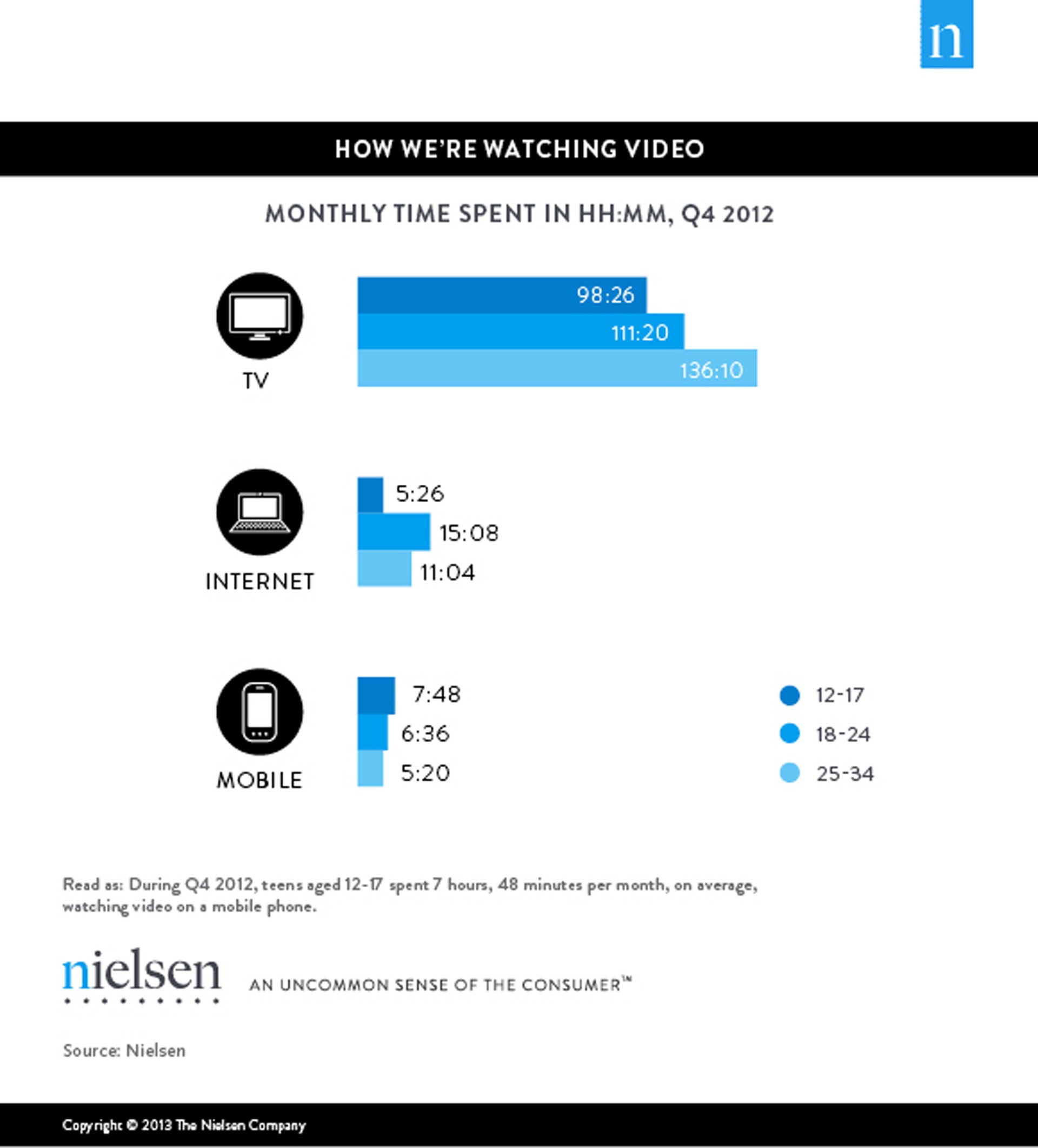 Nielsen_Infographic2.jpg